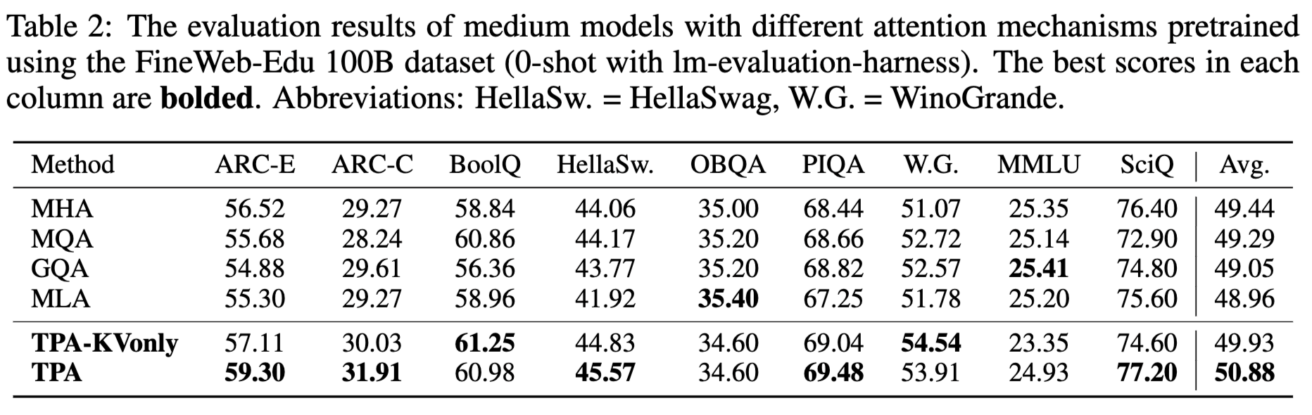 The evaluation results of pretrained medium-size models (353M)