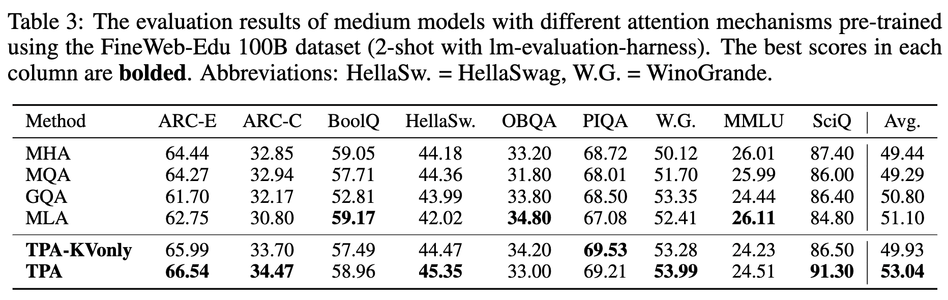 The evaluation results of pretrained medium-size models (353M)