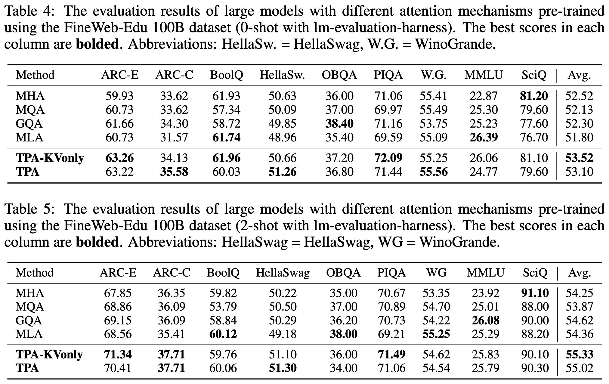 The evaluation results of pretrained large-size models (773M)