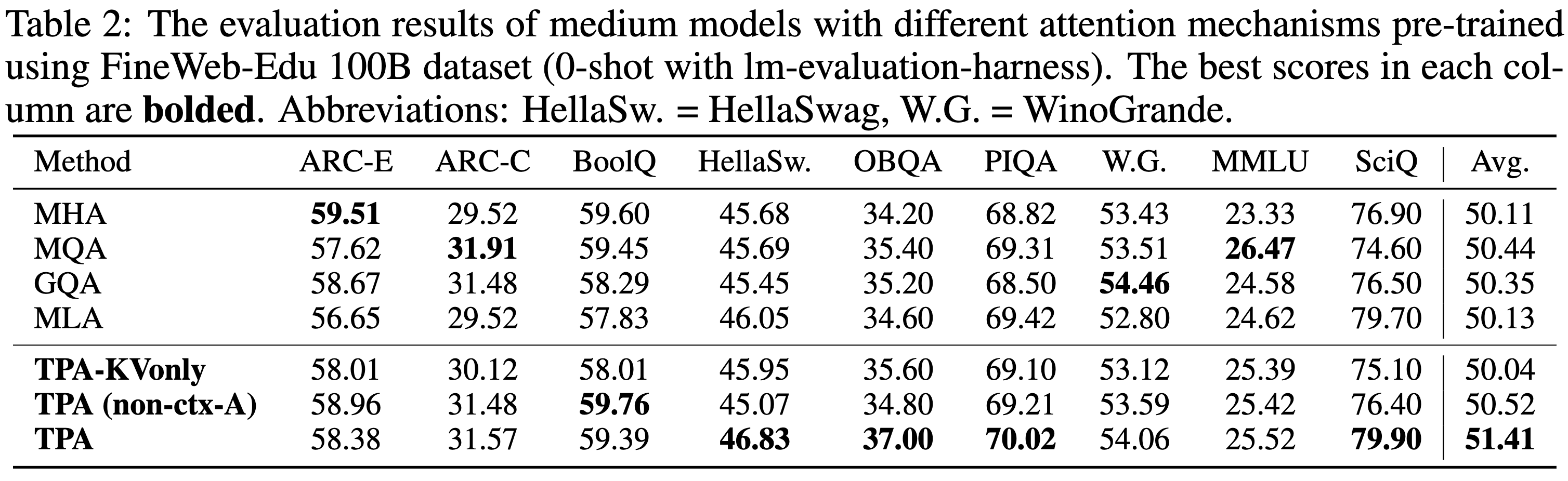 The evaluation results of pretrained medium-size models (353M)