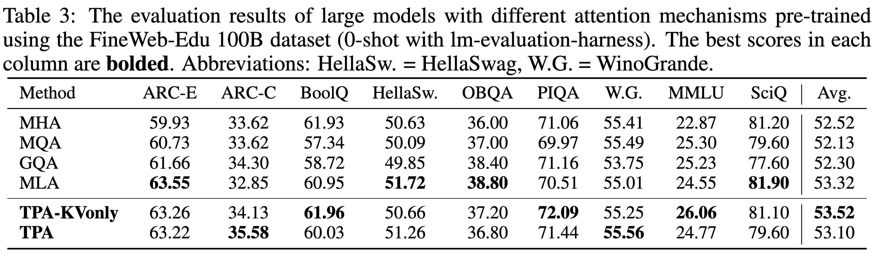 The evaluation results of pretrained large-size models (773M)