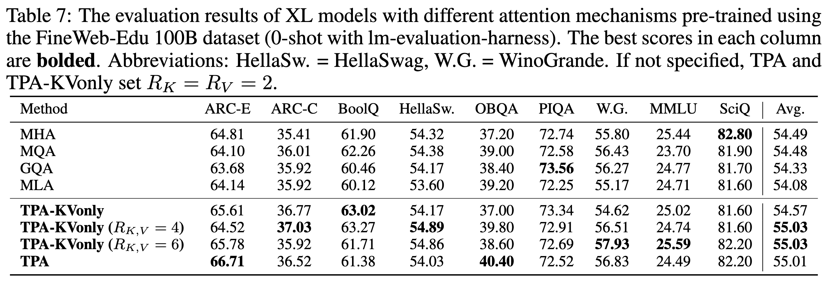 The evaluation results of pretrained XL-size models (1.5B)