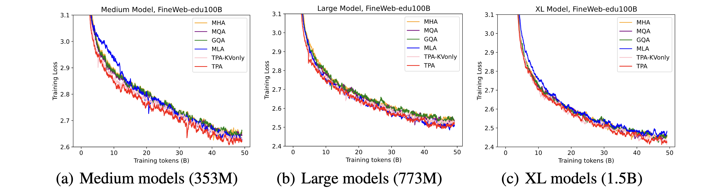 Training loss plot